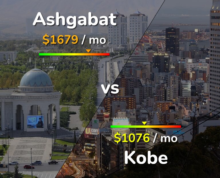 Cost of living in Ashgabat vs Kobe infographic