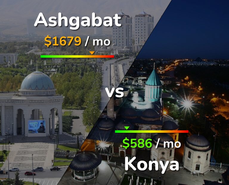 Cost of living in Ashgabat vs Konya infographic