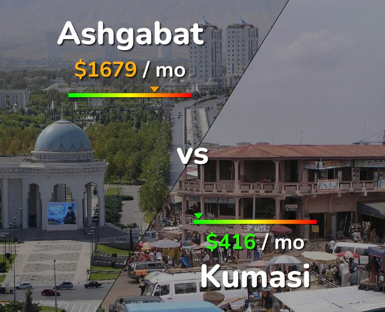 Cost of living in Ashgabat vs Kumasi infographic