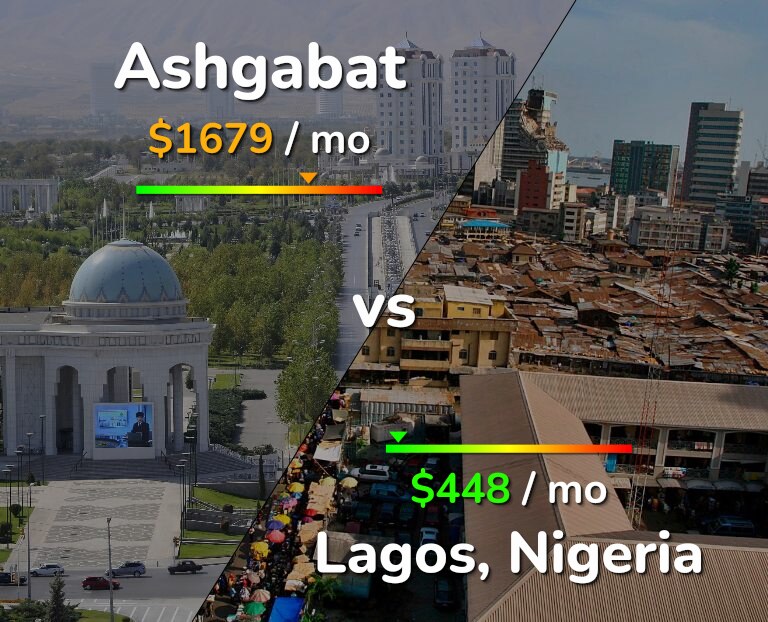 Cost of living in Ashgabat vs Lagos infographic