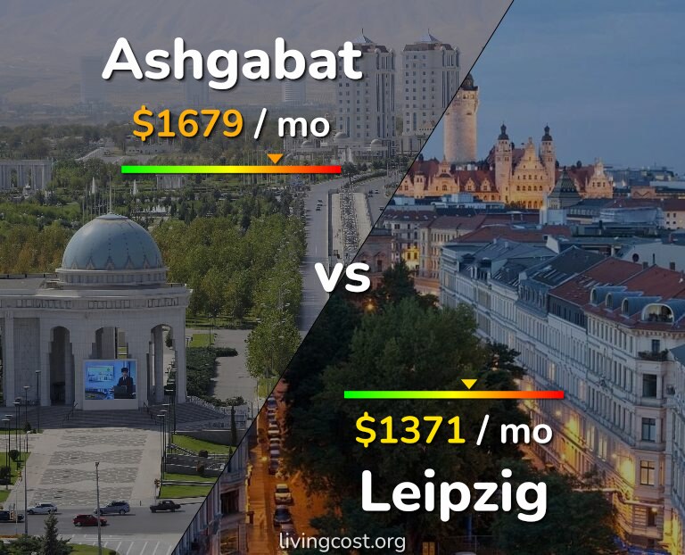 Cost of living in Ashgabat vs Leipzig infographic