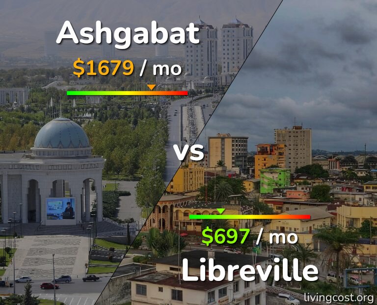 Cost of living in Ashgabat vs Libreville infographic