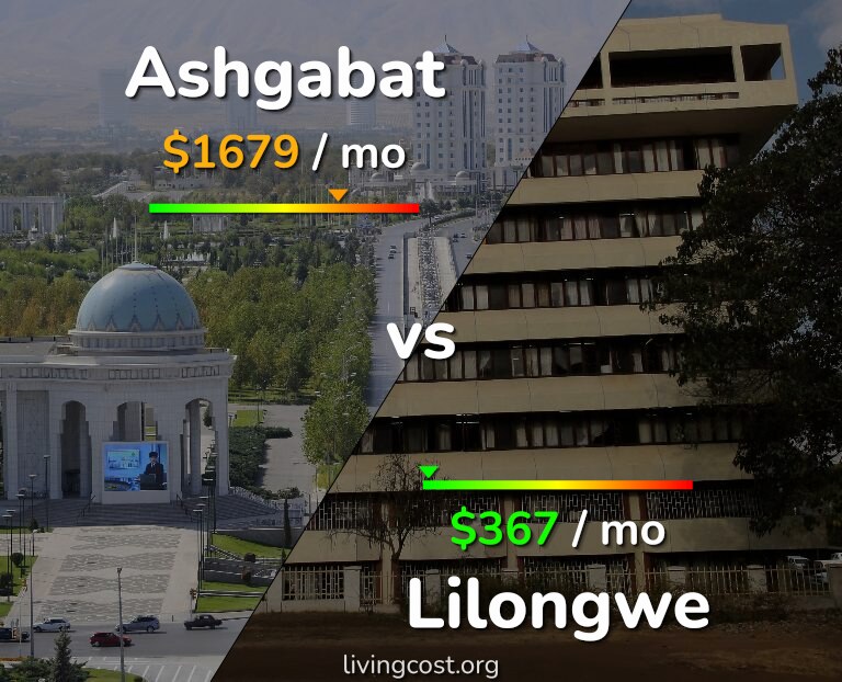 Cost of living in Ashgabat vs Lilongwe infographic
