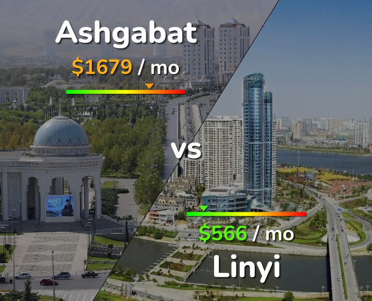 Cost of living in Ashgabat vs Linyi infographic