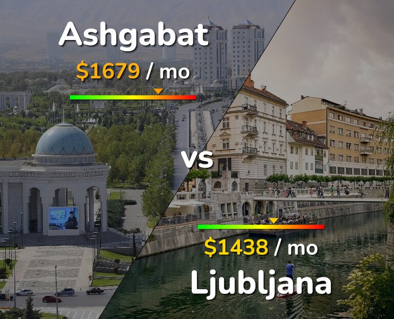 Cost of living in Ashgabat vs Ljubljana infographic