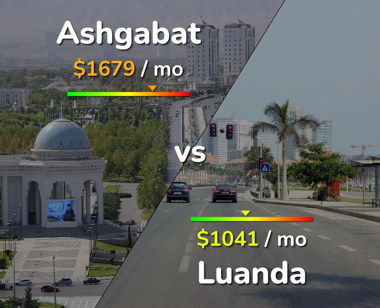 Cost of living in Ashgabat vs Luanda infographic