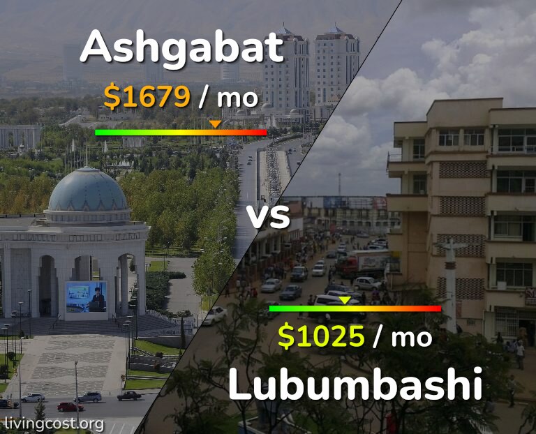 Cost of living in Ashgabat vs Lubumbashi infographic
