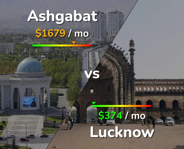 Cost of living in Ashgabat vs Lucknow infographic