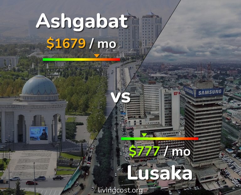 Cost of living in Ashgabat vs Lusaka infographic