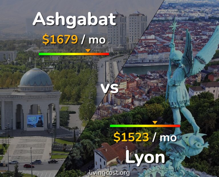 Cost of living in Ashgabat vs Lyon infographic