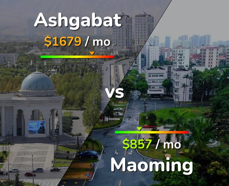 Cost of living in Ashgabat vs Maoming infographic