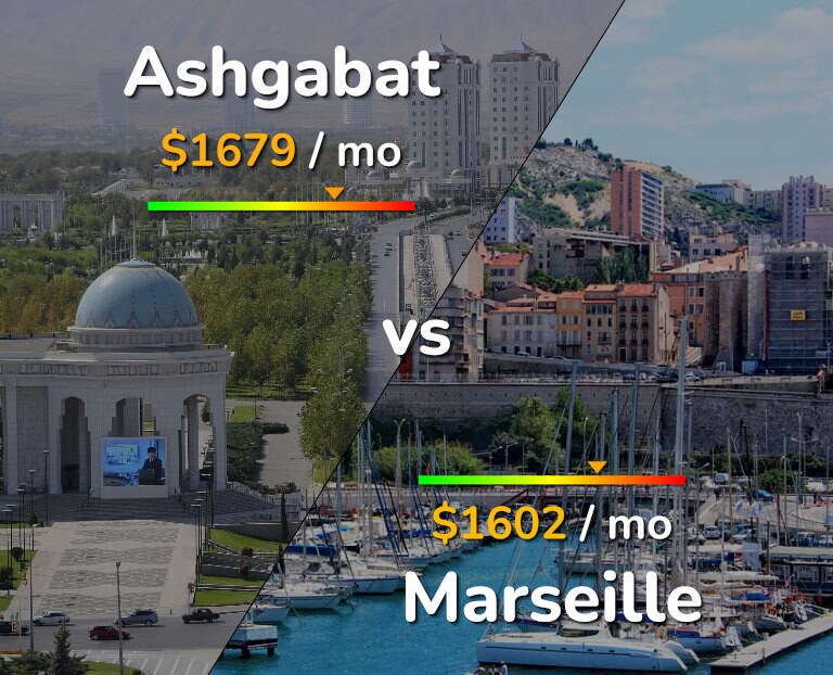 Cost of living in Ashgabat vs Marseille infographic