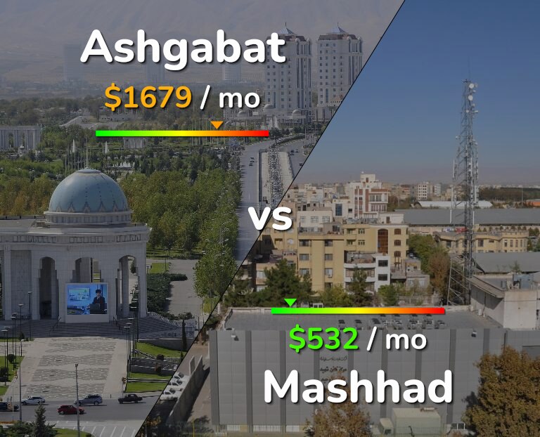 Cost of living in Ashgabat vs Mashhad infographic