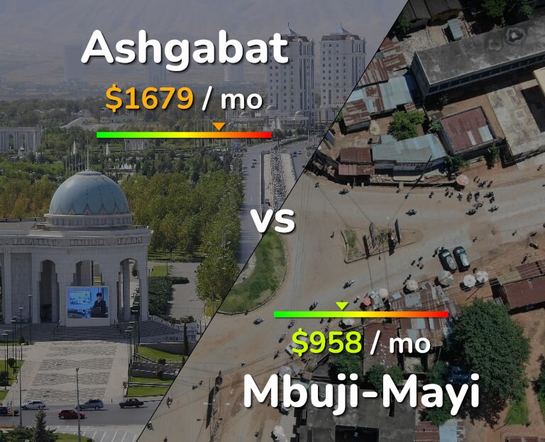 Cost of living in Ashgabat vs Mbuji-Mayi infographic