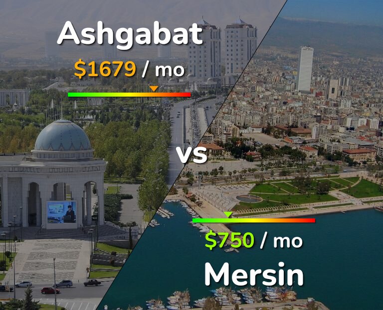 Cost of living in Ashgabat vs Mersin infographic