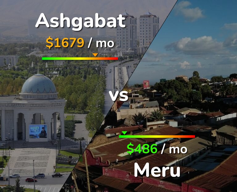 Cost of living in Ashgabat vs Meru infographic