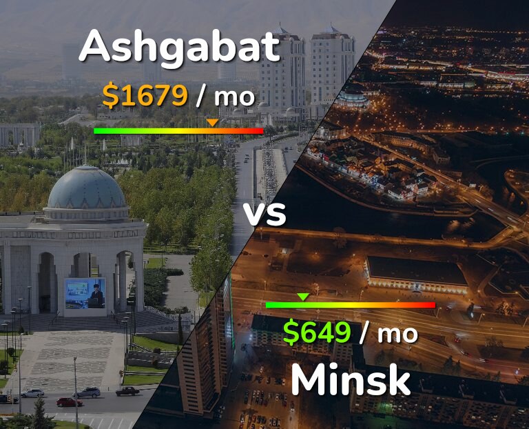 Cost of living in Ashgabat vs Minsk infographic