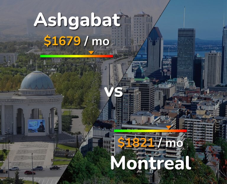 Cost of living in Ashgabat vs Montreal infographic