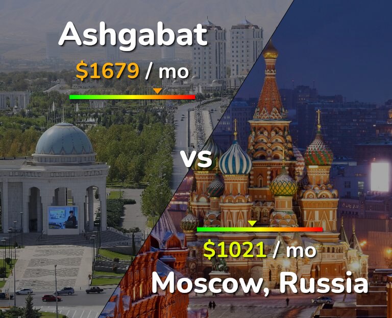 Cost of living in Ashgabat vs Moscow infographic