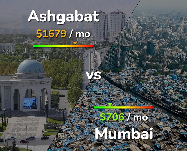 Cost of living in Ashgabat vs Mumbai infographic