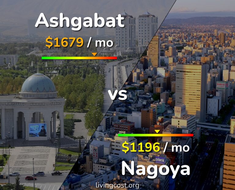 Cost of living in Ashgabat vs Nagoya infographic