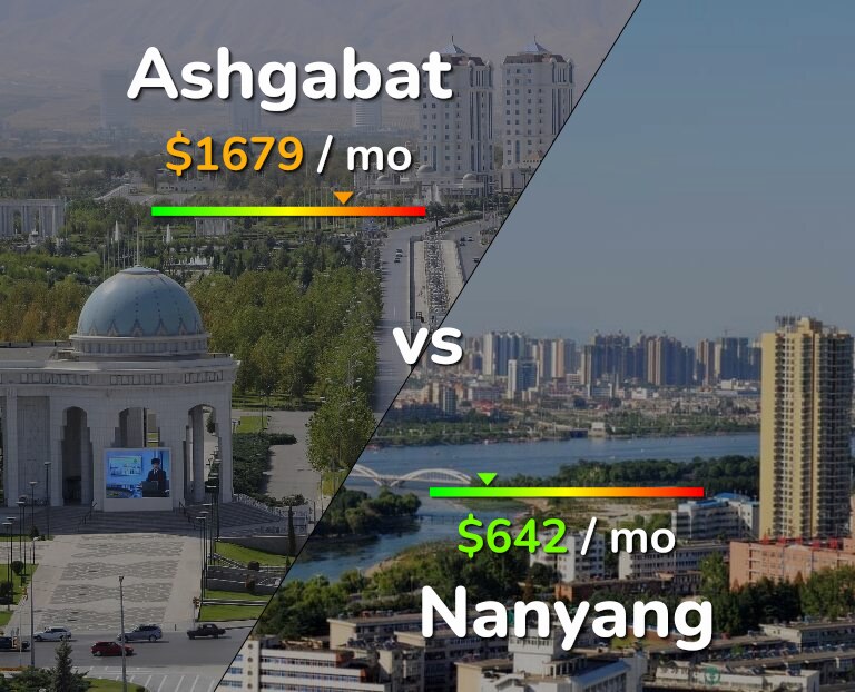Cost of living in Ashgabat vs Nanyang infographic