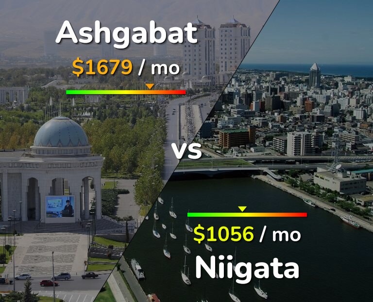 Cost of living in Ashgabat vs Niigata infographic