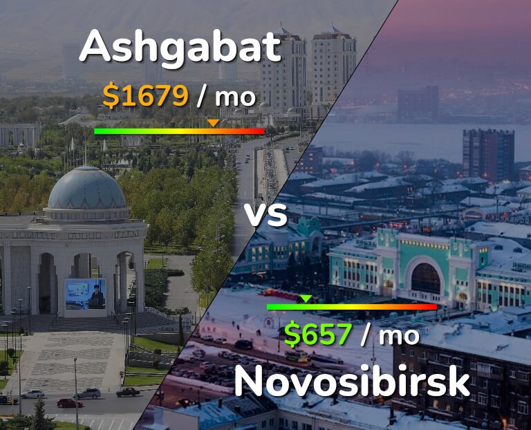 Cost of living in Ashgabat vs Novosibirsk infographic