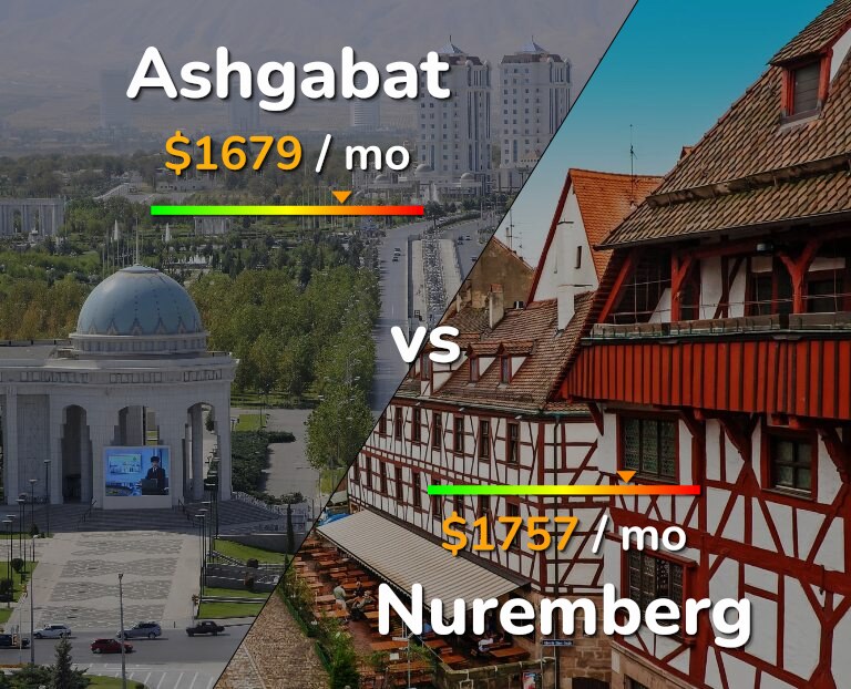 Cost of living in Ashgabat vs Nuremberg infographic