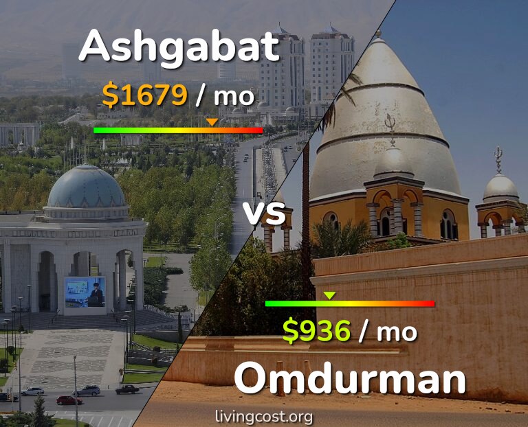 Cost of living in Ashgabat vs Omdurman infographic