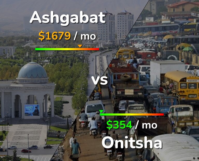 Cost of living in Ashgabat vs Onitsha infographic