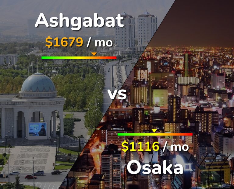 Cost of living in Ashgabat vs Osaka infographic