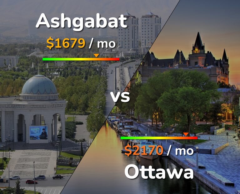 Cost of living in Ashgabat vs Ottawa infographic