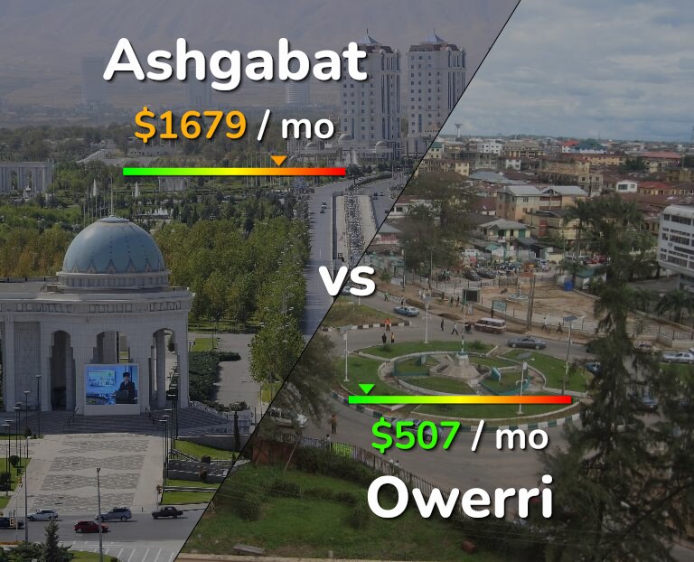 Cost of living in Ashgabat vs Owerri infographic