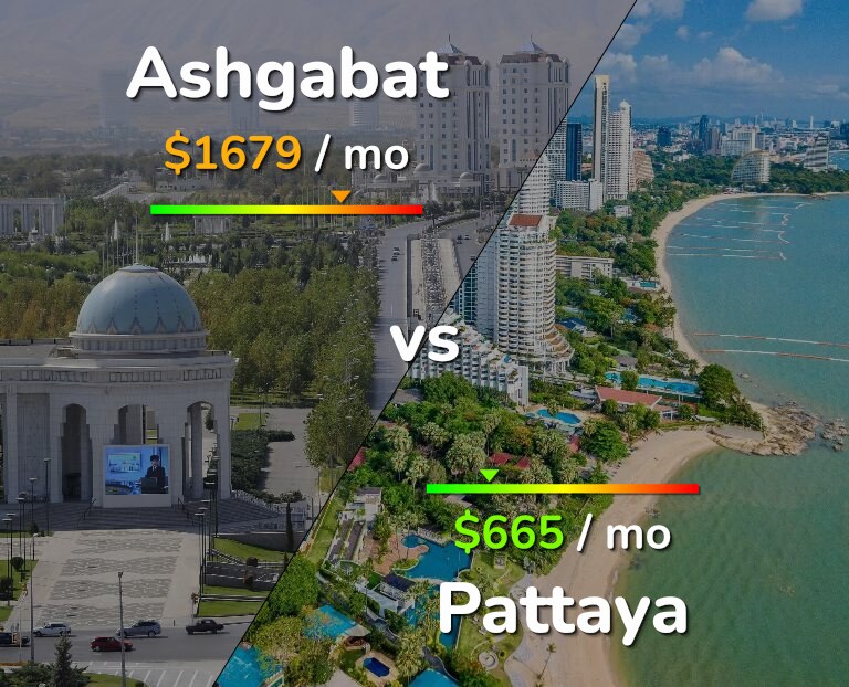 Cost of living in Ashgabat vs Pattaya infographic