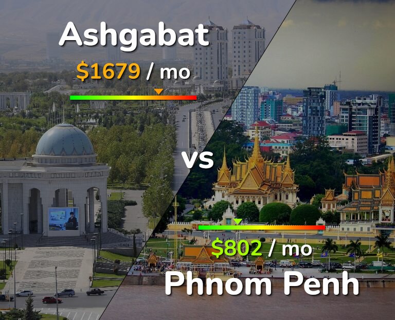 Cost of living in Ashgabat vs Phnom Penh infographic
