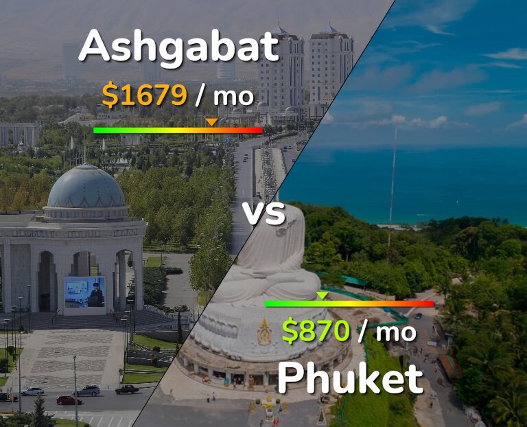Cost of living in Ashgabat vs Phuket infographic