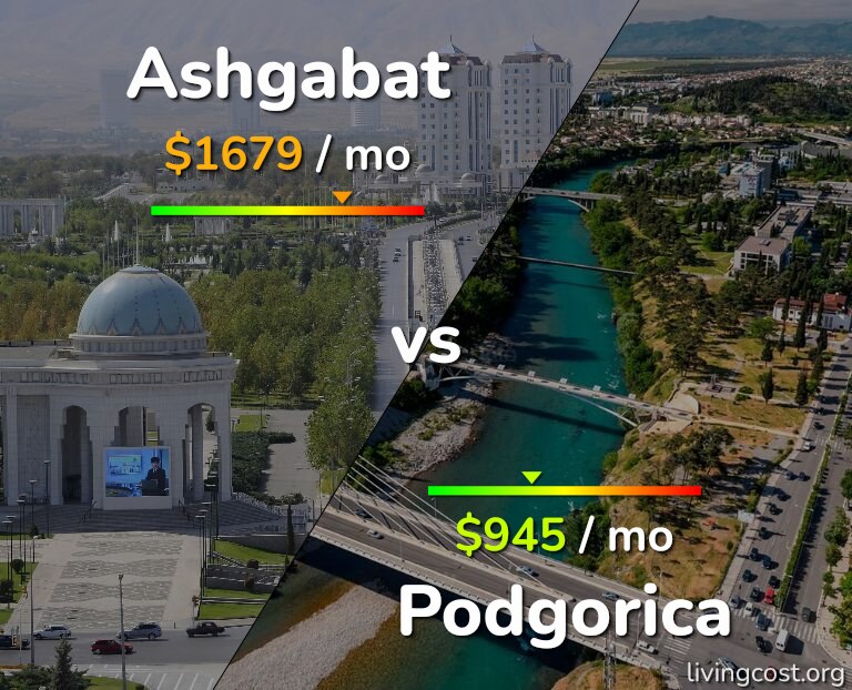 Cost of living in Ashgabat vs Podgorica infographic