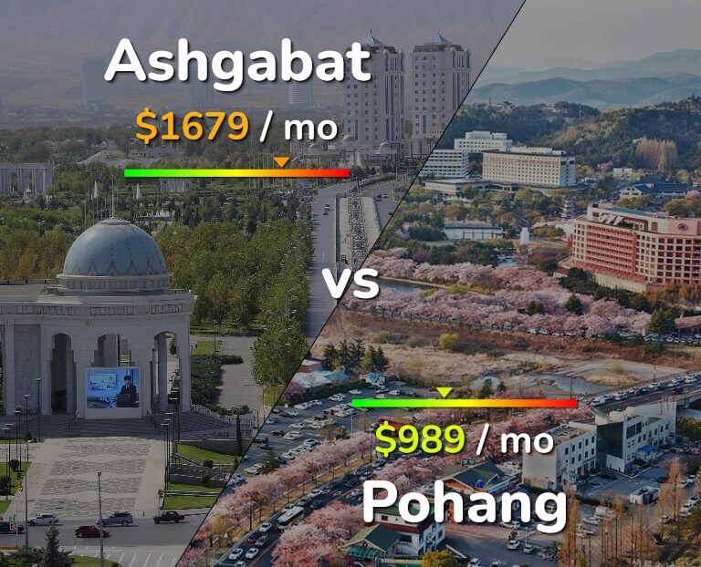 Cost of living in Ashgabat vs Pohang infographic