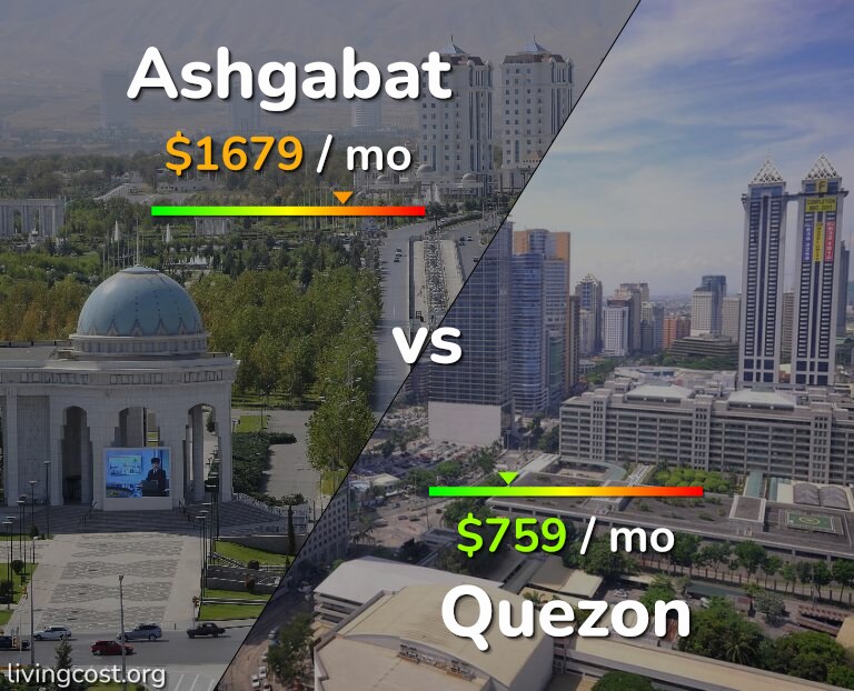 Cost of living in Ashgabat vs Quezon infographic