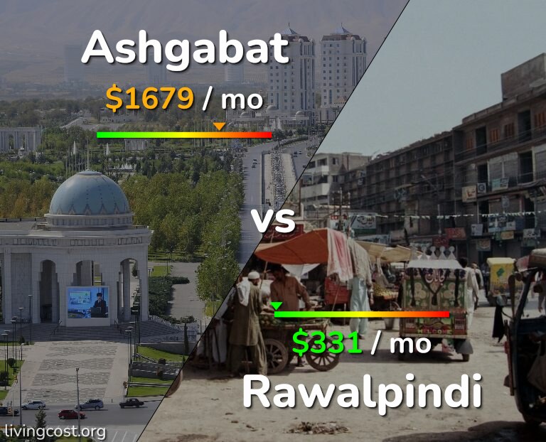 Cost of living in Ashgabat vs Rawalpindi infographic