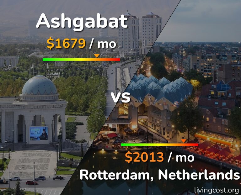 Cost of living in Ashgabat vs Rotterdam infographic
