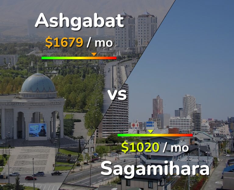 Cost of living in Ashgabat vs Sagamihara infographic