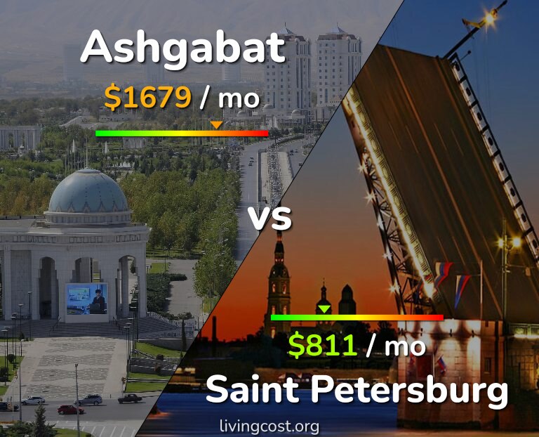 Cost of living in Ashgabat vs Saint Petersburg infographic