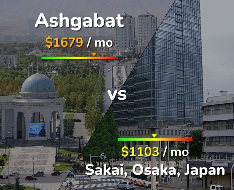 Cost of living in Ashgabat vs Sakai infographic