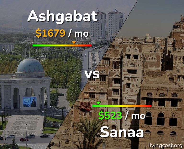 Cost of living in Ashgabat vs Sanaa infographic