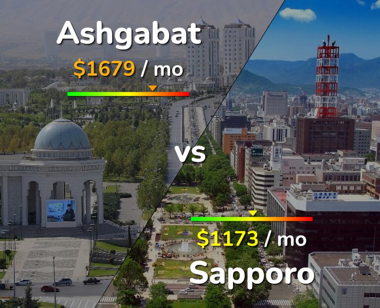 Cost of living in Ashgabat vs Sapporo infographic
