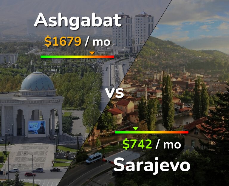 Cost of living in Ashgabat vs Sarajevo infographic