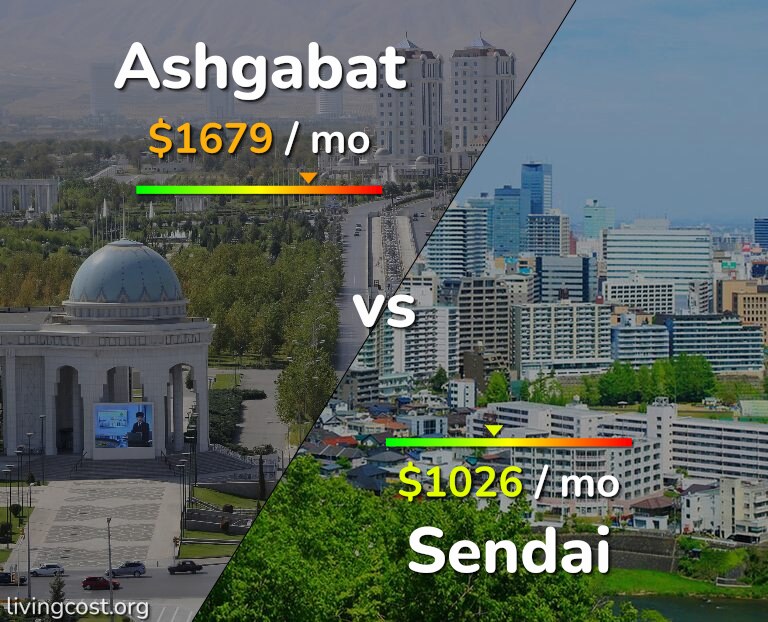 Cost of living in Ashgabat vs Sendai infographic