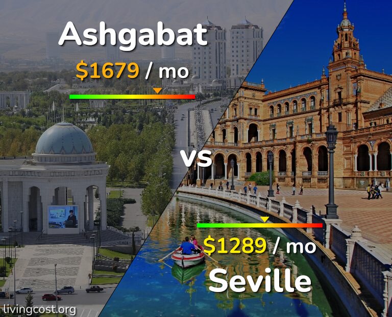 Cost of living in Ashgabat vs Seville infographic